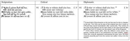 edition texts of verses 95 to 99